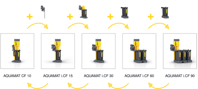 Praktiske omstillingssett for kapasitetstilpasninger.