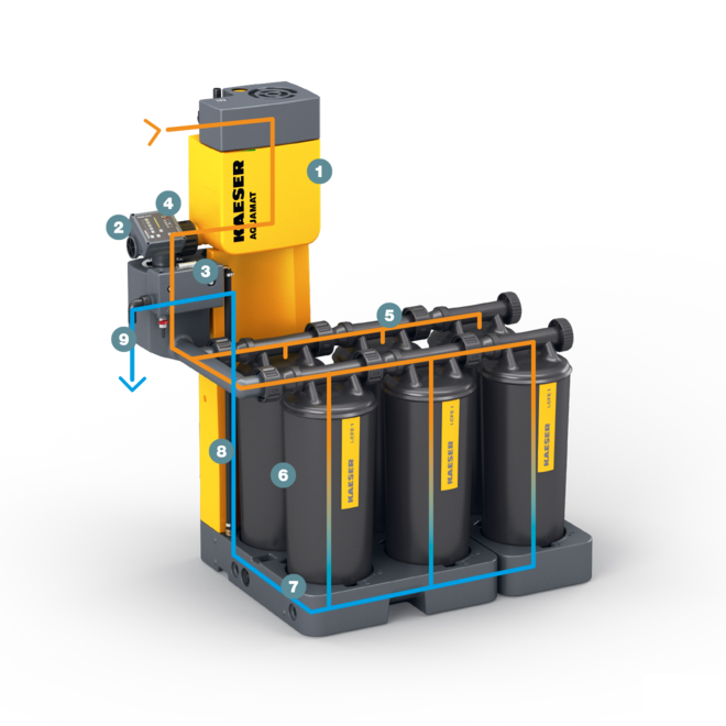 Kondensatetterbehandlingssystem AQUAMAT – struktur
