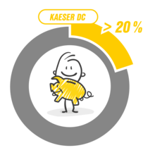 Bruk av DC-adsorpsjonstørkere reduserer vedlikeholdskostnadene med opptil 20 %.