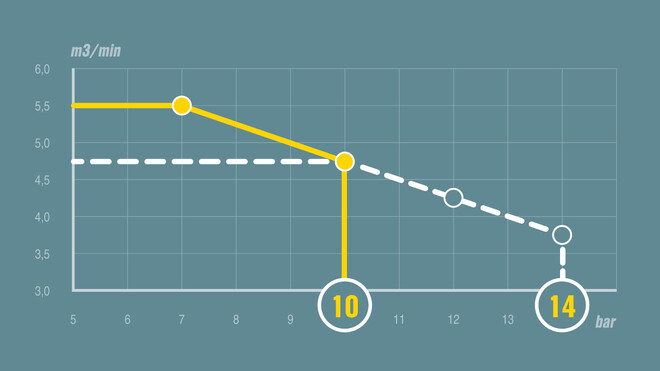 pV-regulering med MOBILAIR M59 som eksempel.