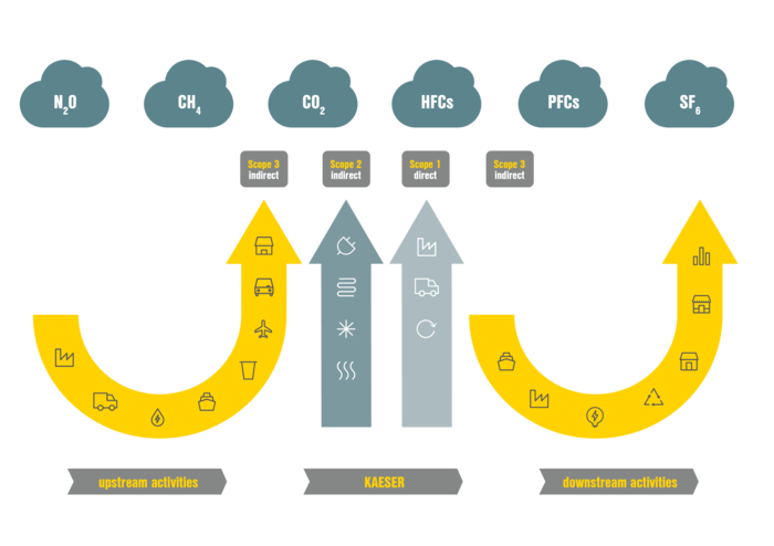 GHG-protokoll (drivhusgassprotokoll) for registrering av utslipp av drivhusgasser