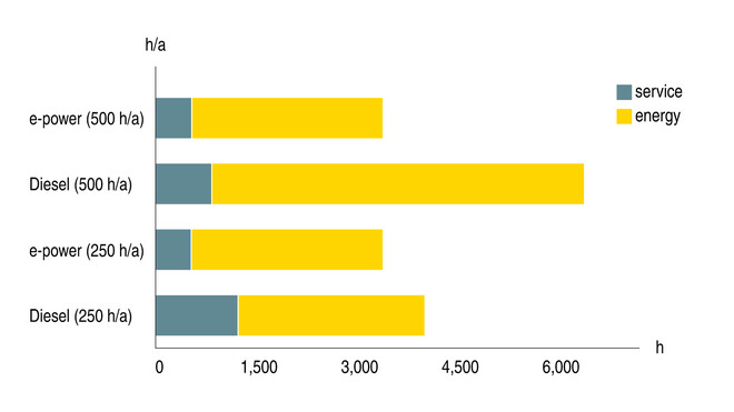 Senk energikostnadene og spar tid med elektriske, transportable kompressorer fra KAESER KOMPRESSORER.