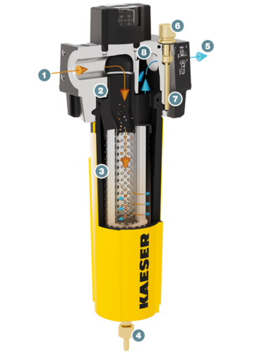 KAESER filter – oppbygging og funksjon