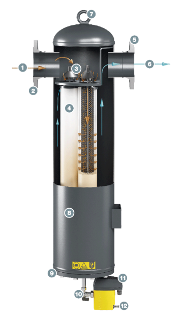 KAESER FILTER KE F530 utforming