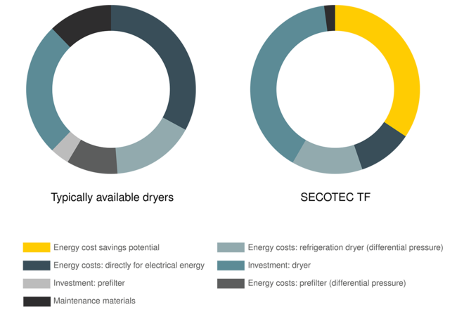 KAESERs livssyklusledelse