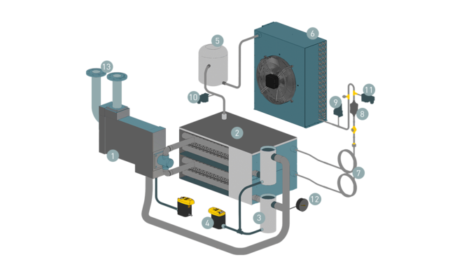 SECOTECs konstruksjon og funksjon
