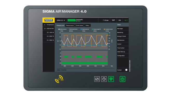 Overordnet styring SIGMA AIR MANAGER 4.0 fra KAESER KOMPRESSOREN.