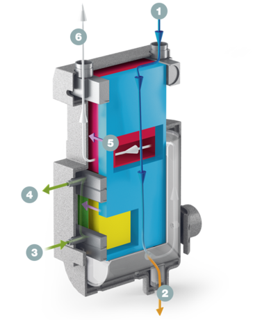 Tverrsnitt av et SECOPACK varmevekslersystem